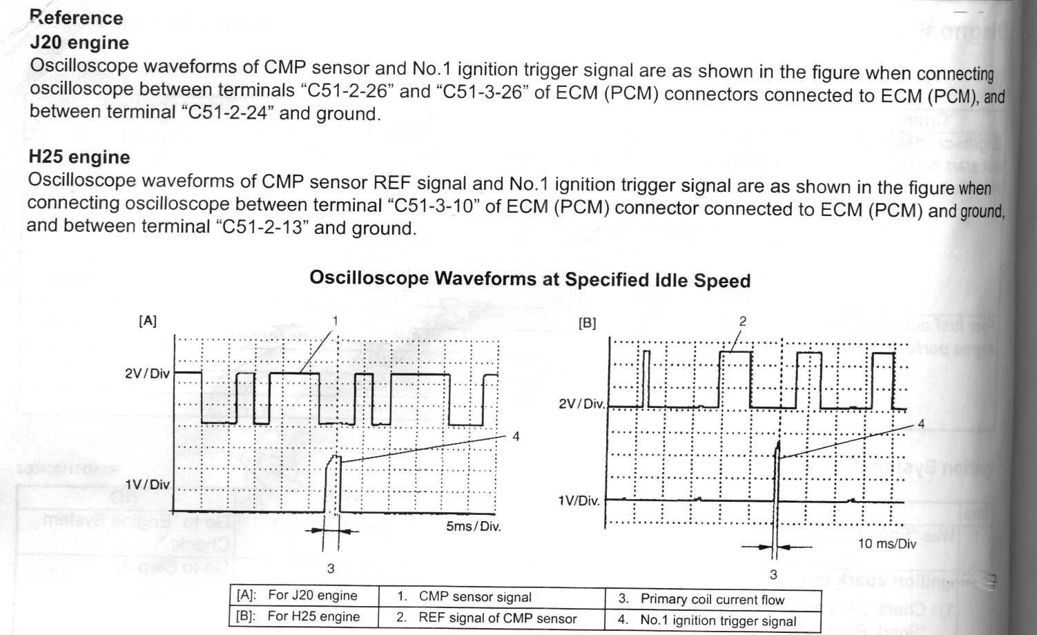 Oscilloscope waveforms at specified idle speed