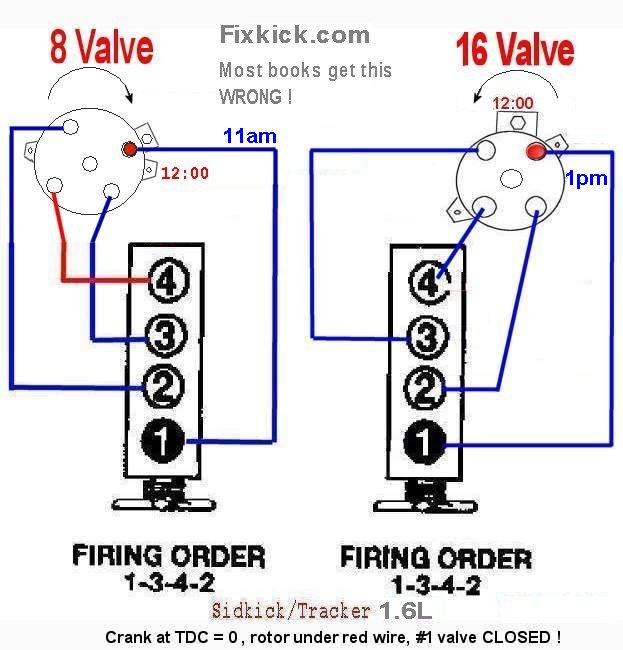 8v / 16v 1.6l spark firing order for Sidekick / Trucker