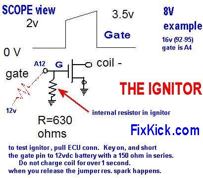 Igniter module gate signal