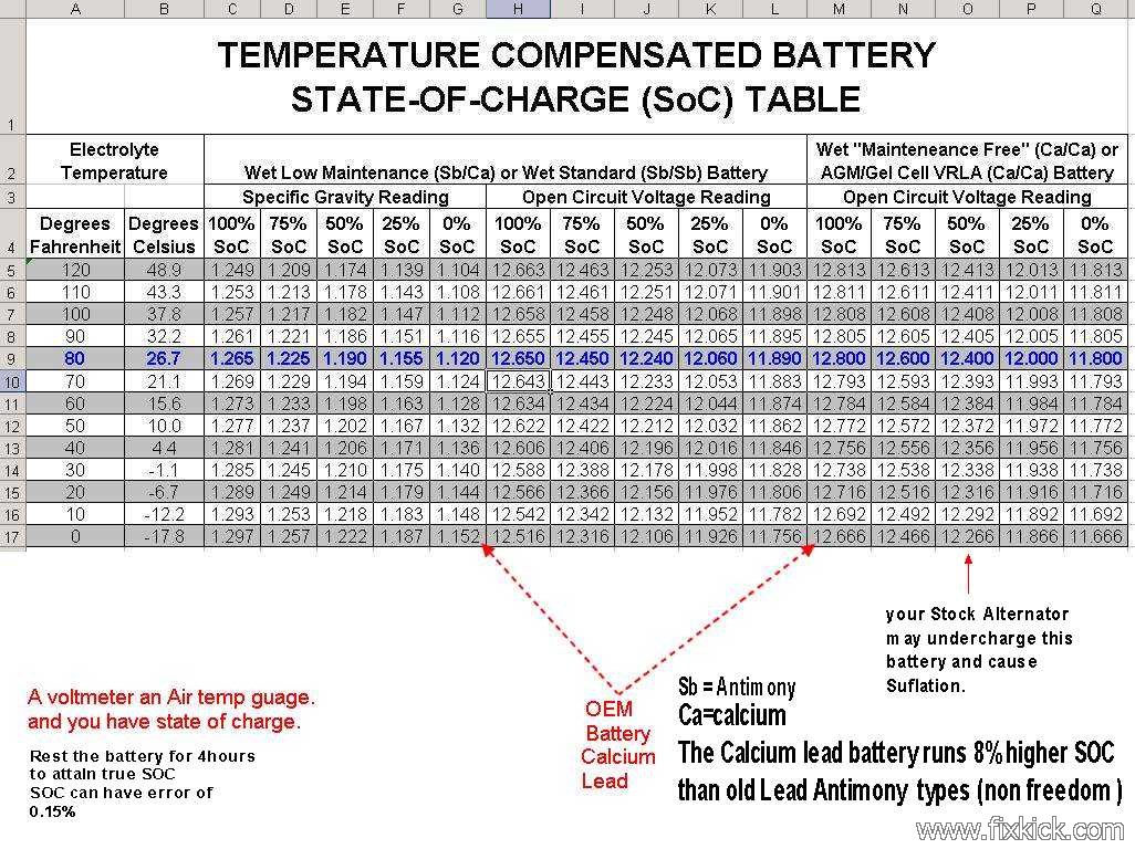 Car Battery Charge Chart