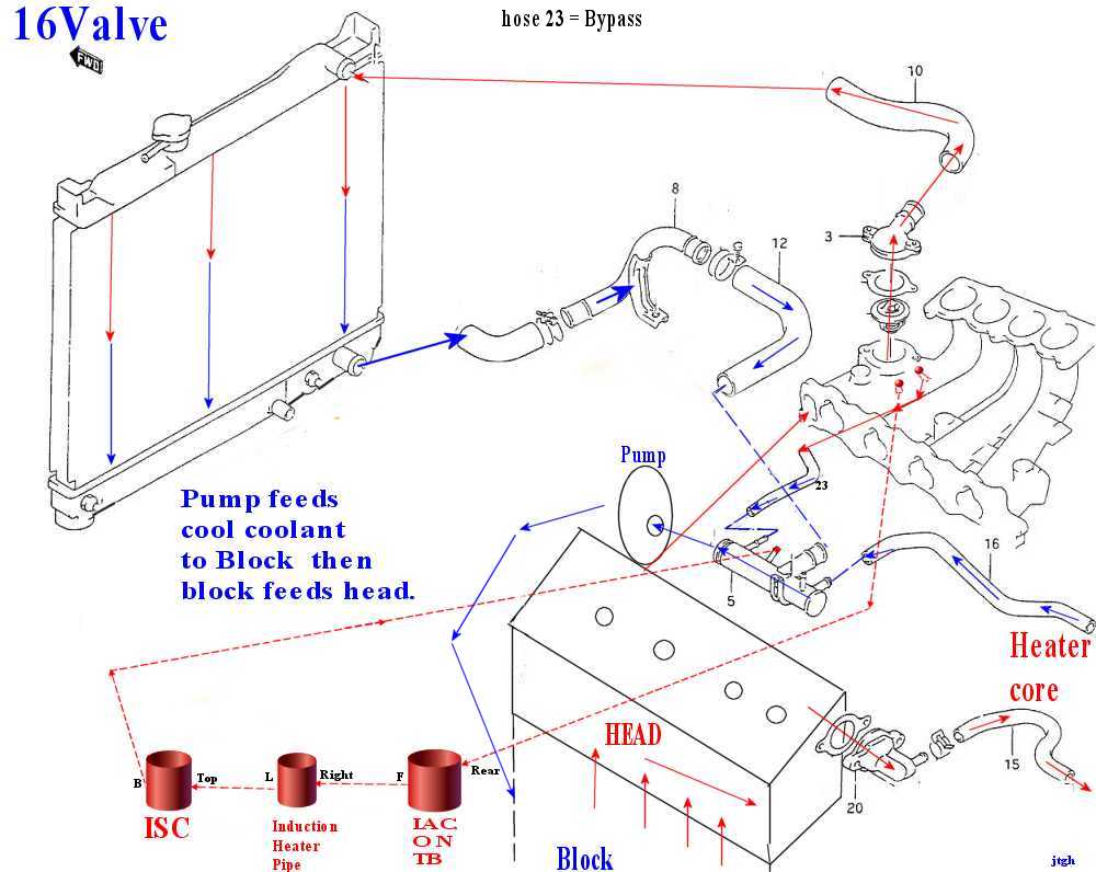 Overhead Valve Engine Diagram 530 327120