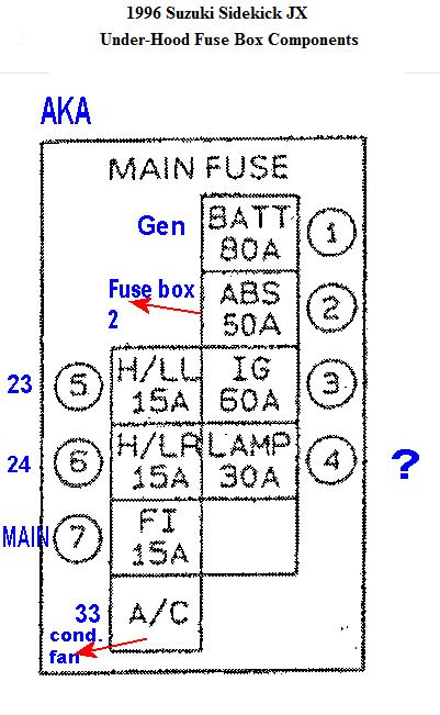 Why fuses blow or how to find short circuits or drains for 1994 geo tracker fuse box 