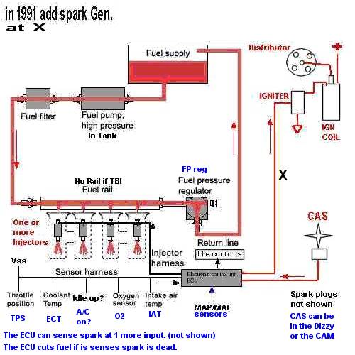 Electronic Fuel Injection