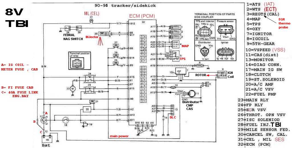 Min Ecm Wiring Diagram - Wiring Diagram