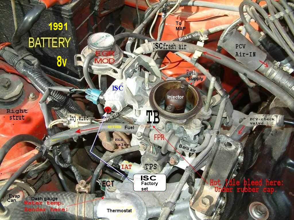 engine 1991 to 1995 TBI Generation 2