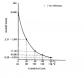 ECT/IAT curve (ohms over temperature)