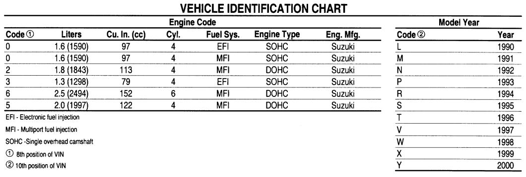 Mitsubishi engine serial number decoder